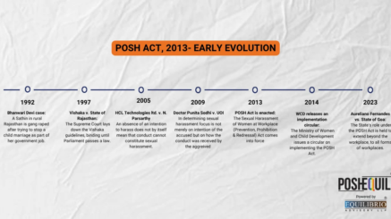 Sexual Harassment of Women at Workplace Act & Rules - The Evolution